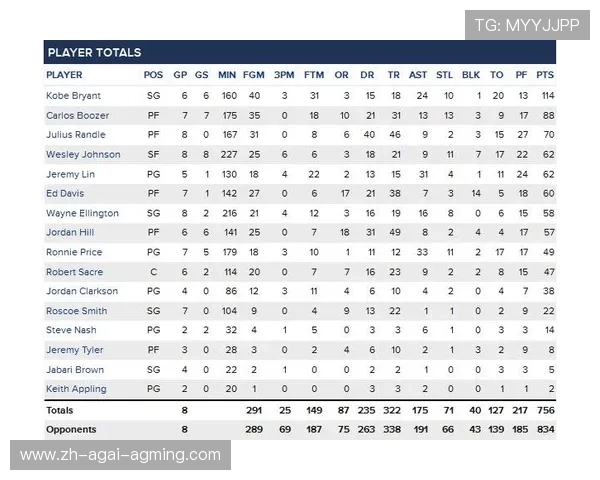 NBA赛程结果一般如何公布，赛后数据有何分析价值